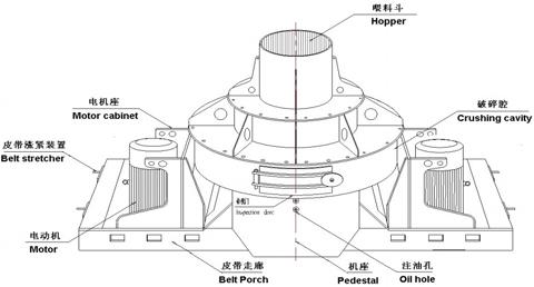 制砂機有哪些構件組成？制砂機結構示意圖